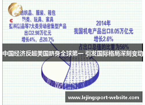 中国经济反超美国跻身全球第一 引发国际格局深刻变动